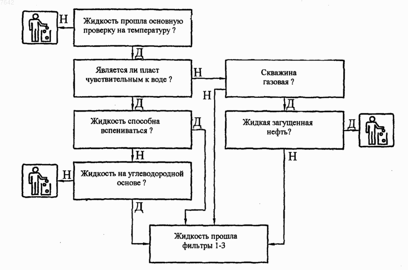 Рисунок 1