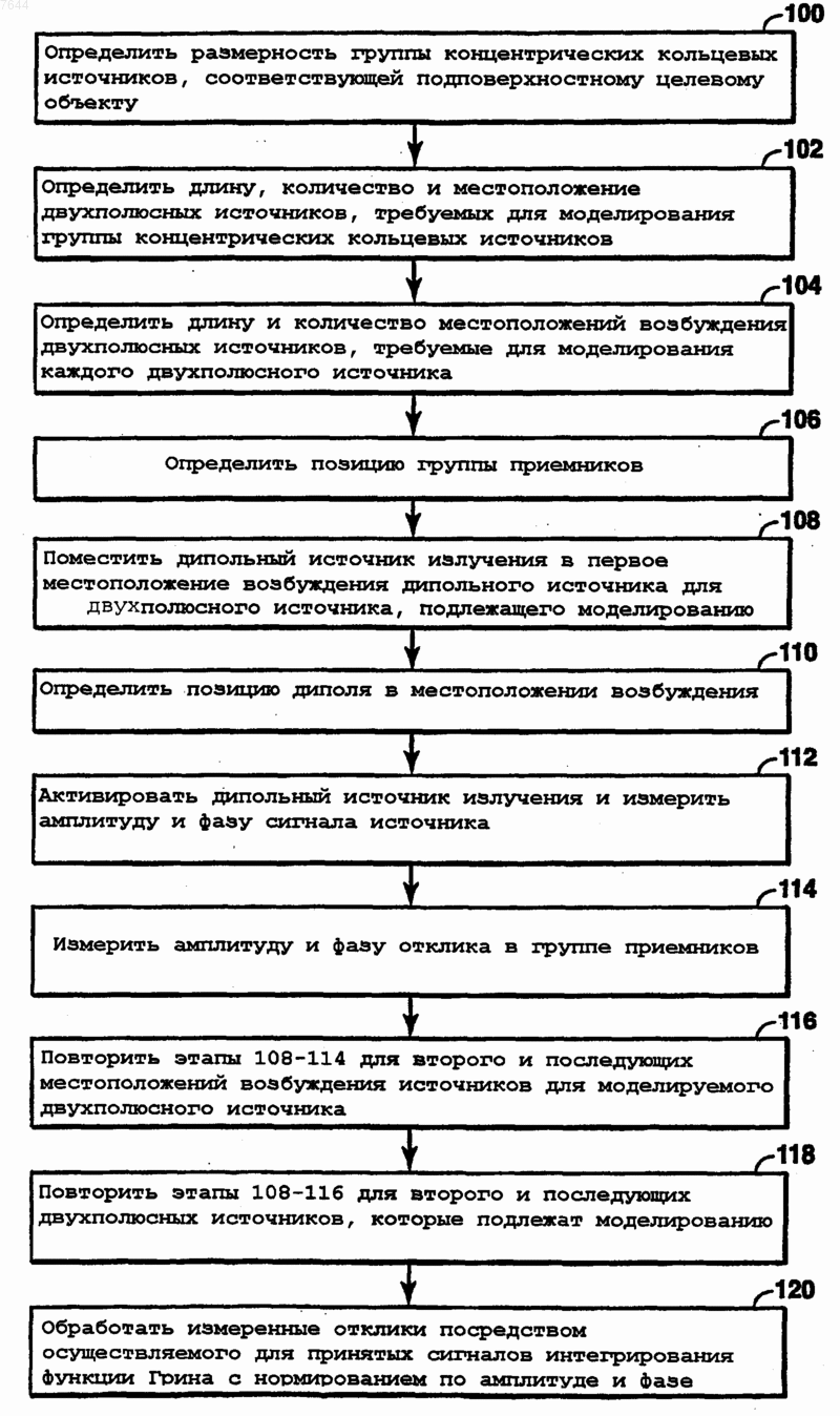 Рисунок 1