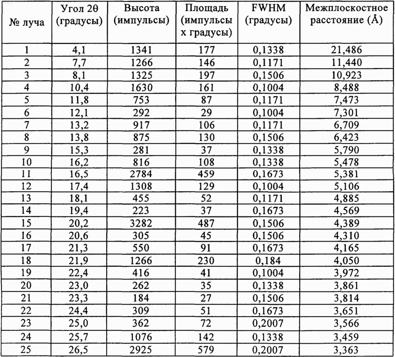 Рисунок 8