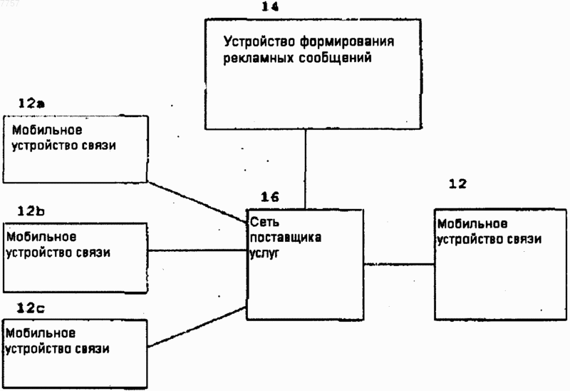 Рисунок 1