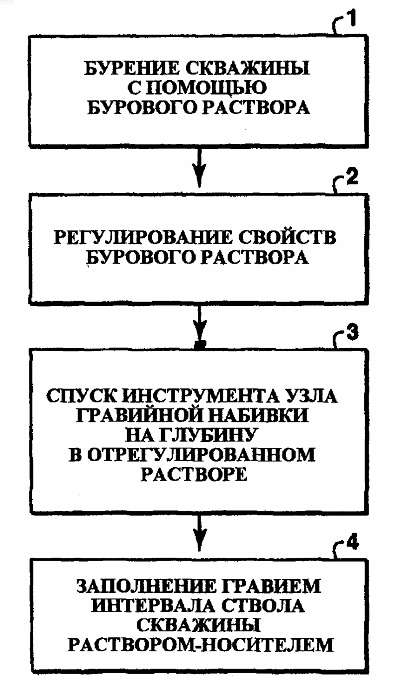 Рисунок 1