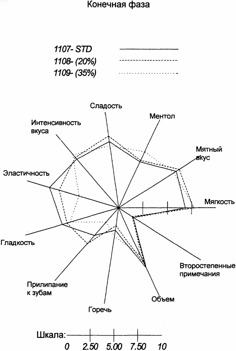 Рисунок 1
