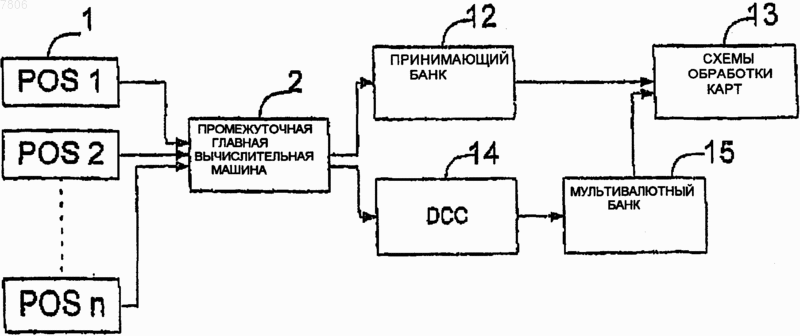 Рисунок 1