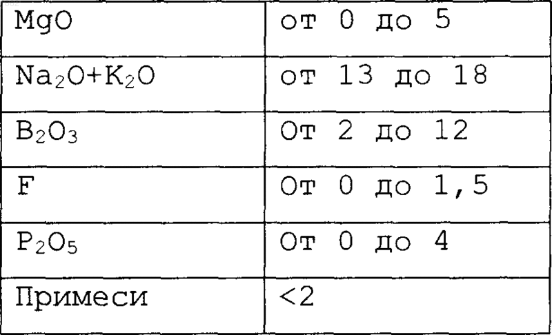 Рисунок 2