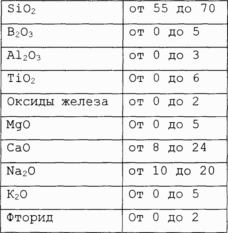 Рисунок 3