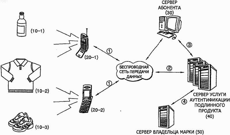 Рисунок 1