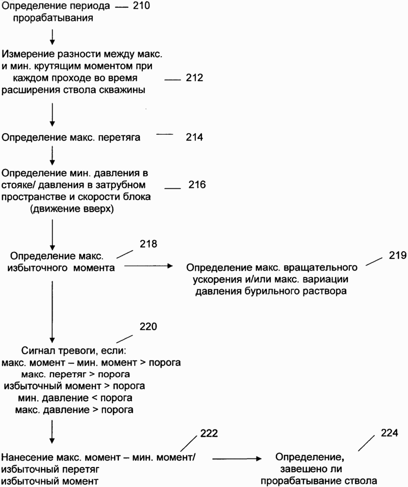 Рисунок 1
