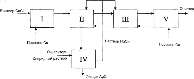 Рисунок 1