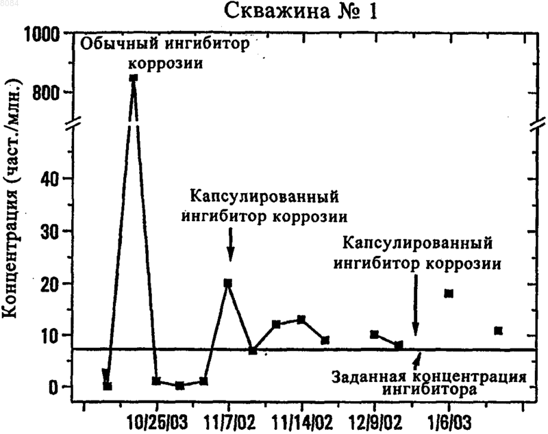 Рисунок 1