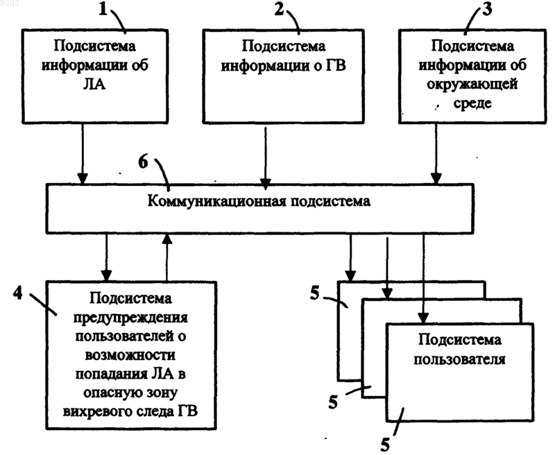 Рисунок 1