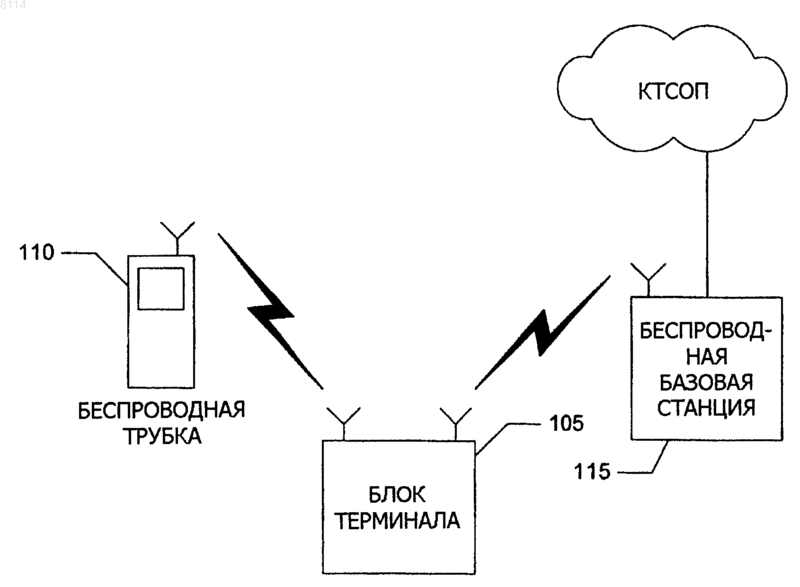 Рисунок 1
