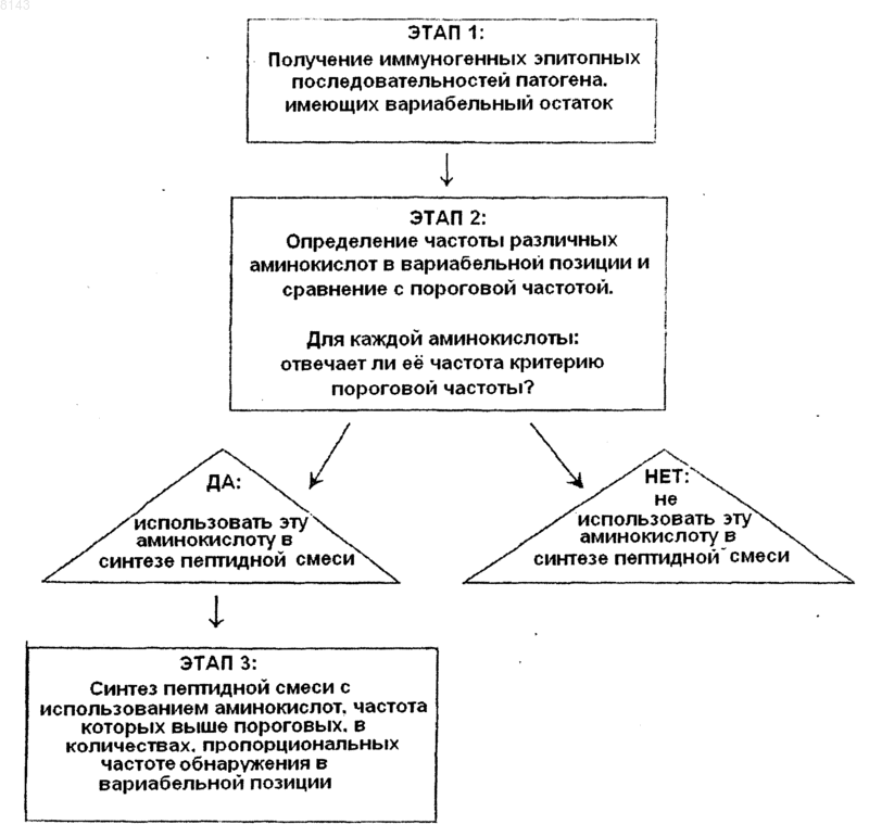 Рисунок 1