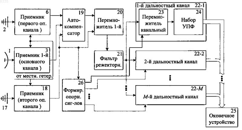 Рисунок 1