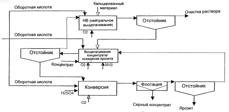 Рисунок 1