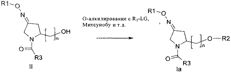 Рисунок 2