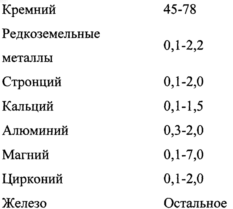 Рисунок 1