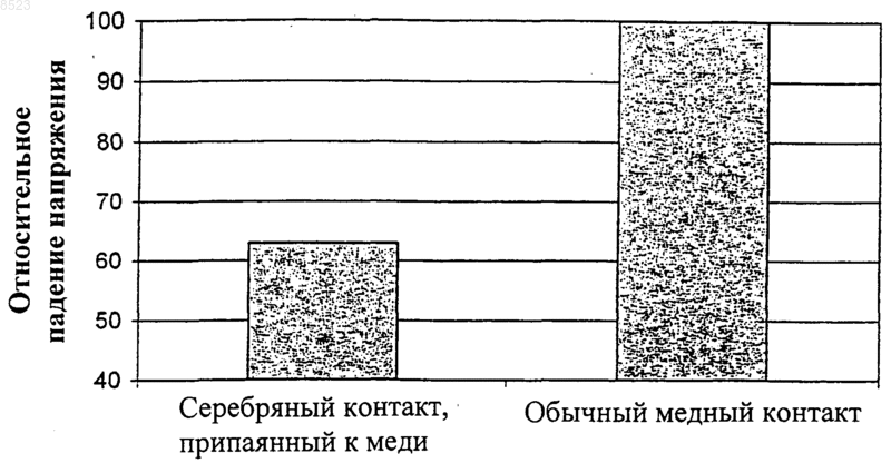Рисунок 1