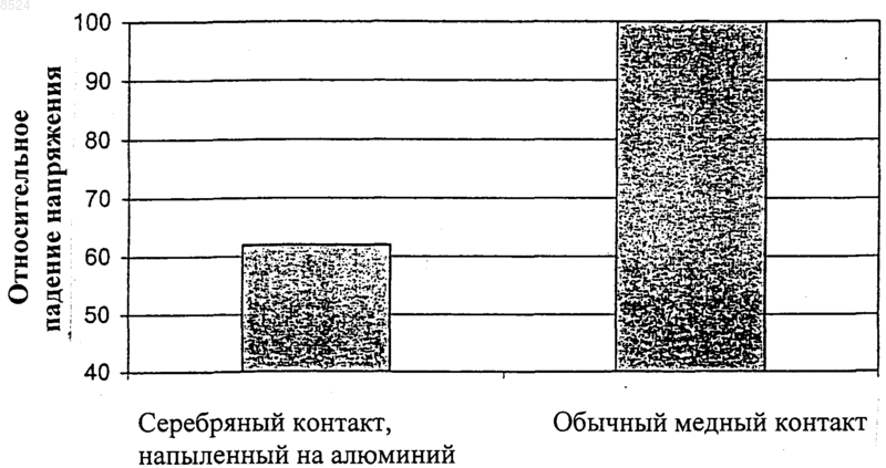 Рисунок 1