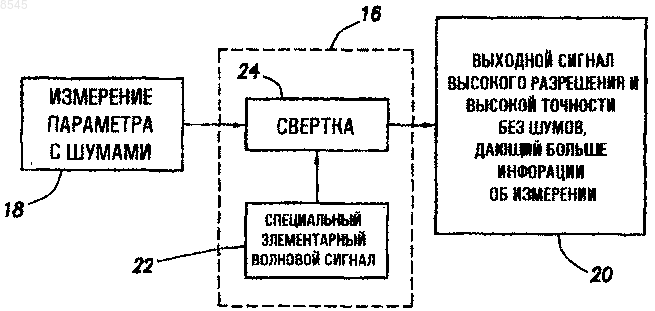 Рисунок 11