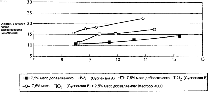 Рисунок 1