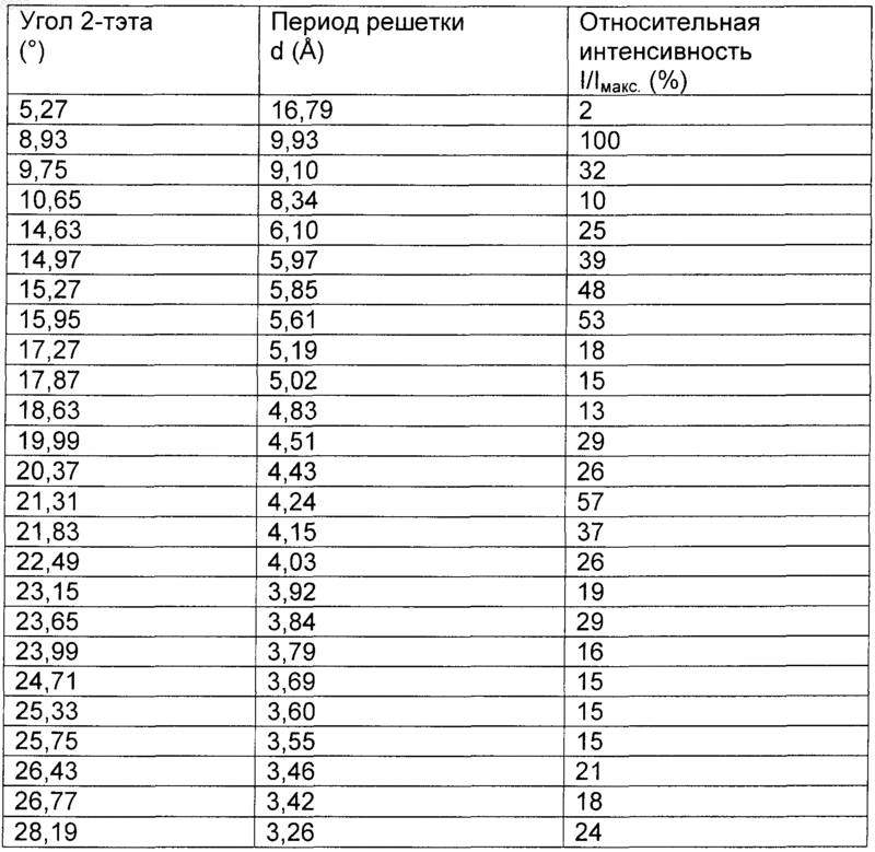 Рисунок 1