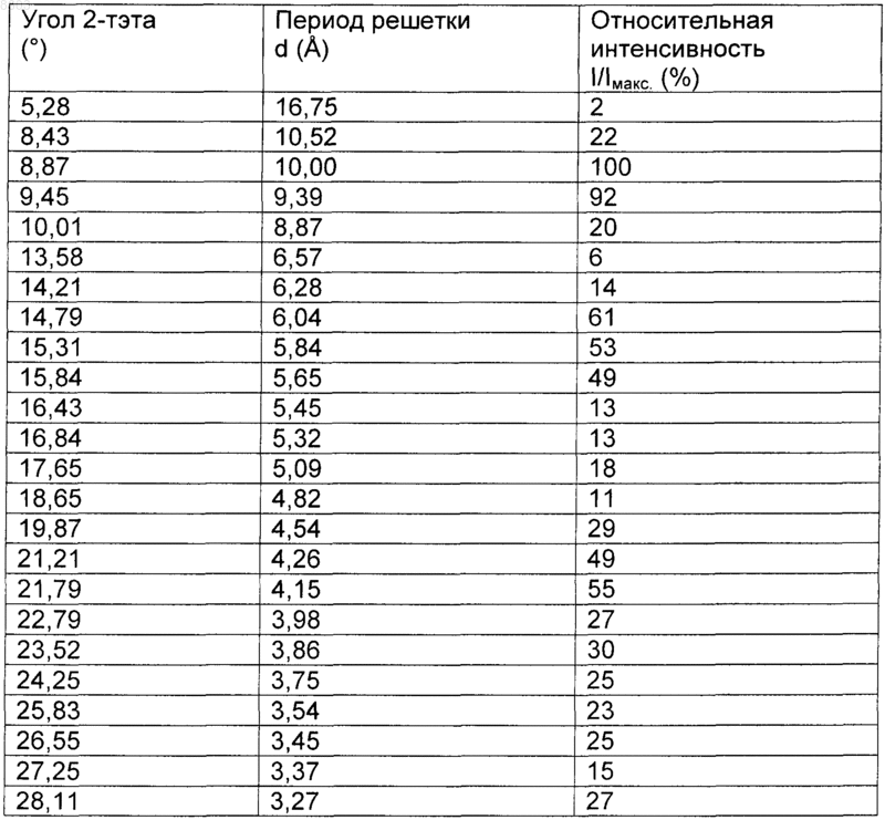 Рисунок 2