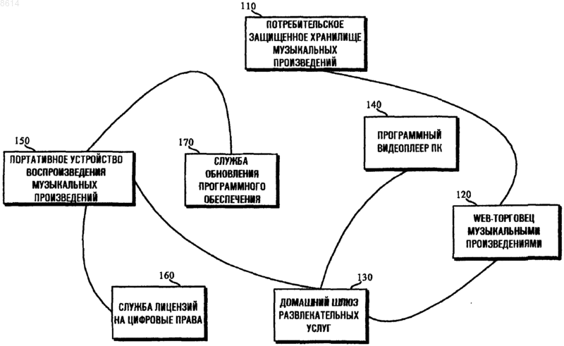 Рисунок 1