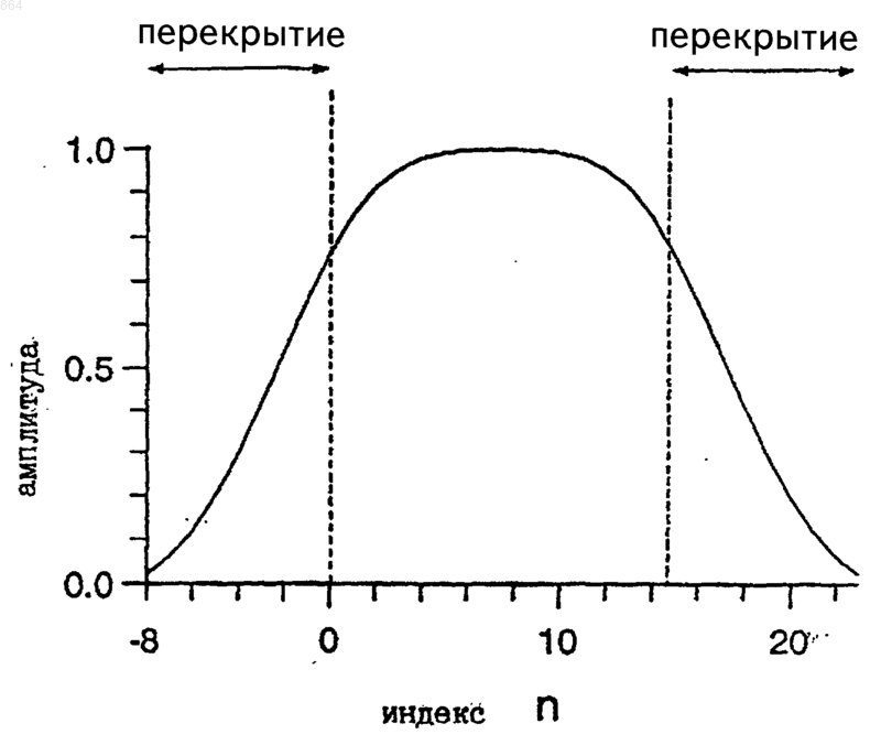 Рисунок 1