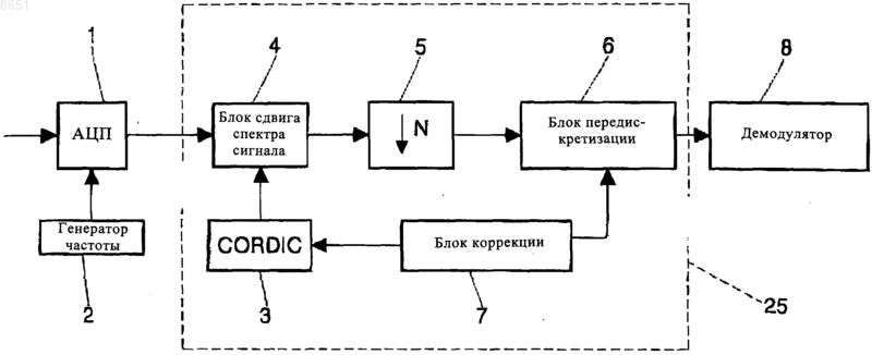 Рисунок 1