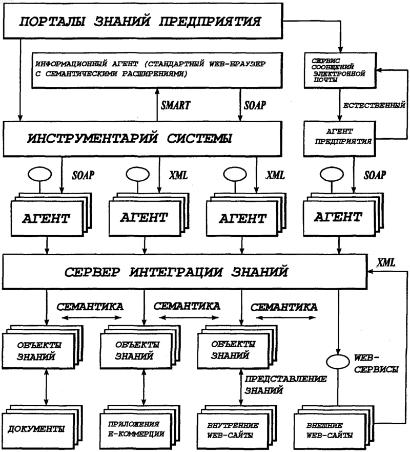 Рисунок 1