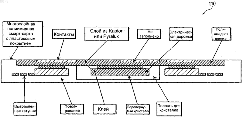 Рисунок 1