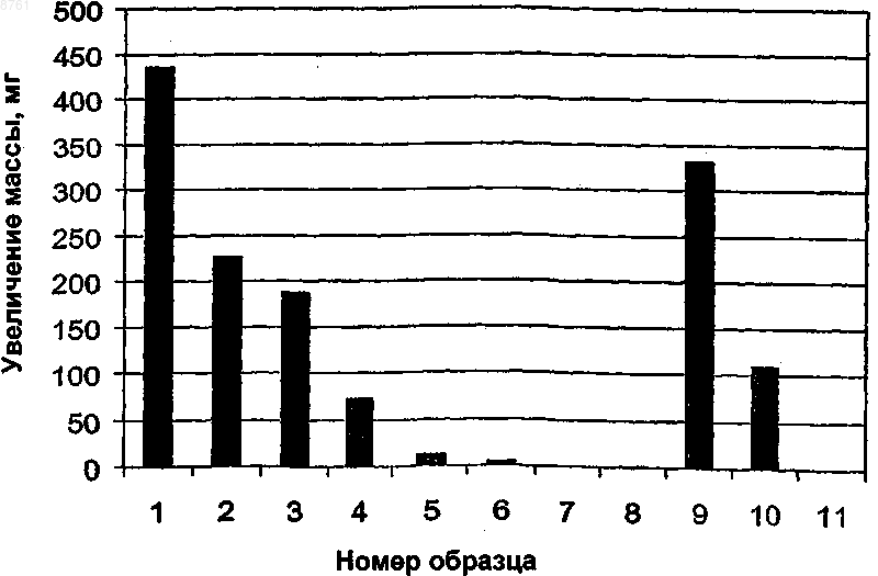 Рисунок 1
