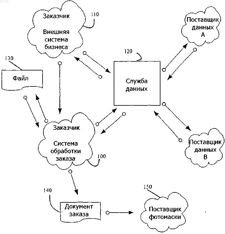 Рисунок 1