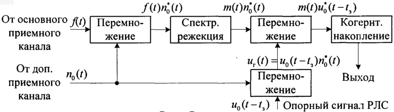 Рисунок 1