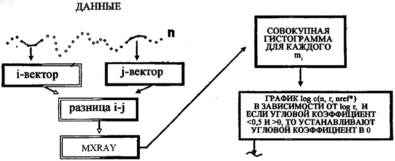 Рисунок 1