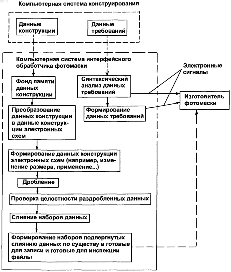 Рисунок 1