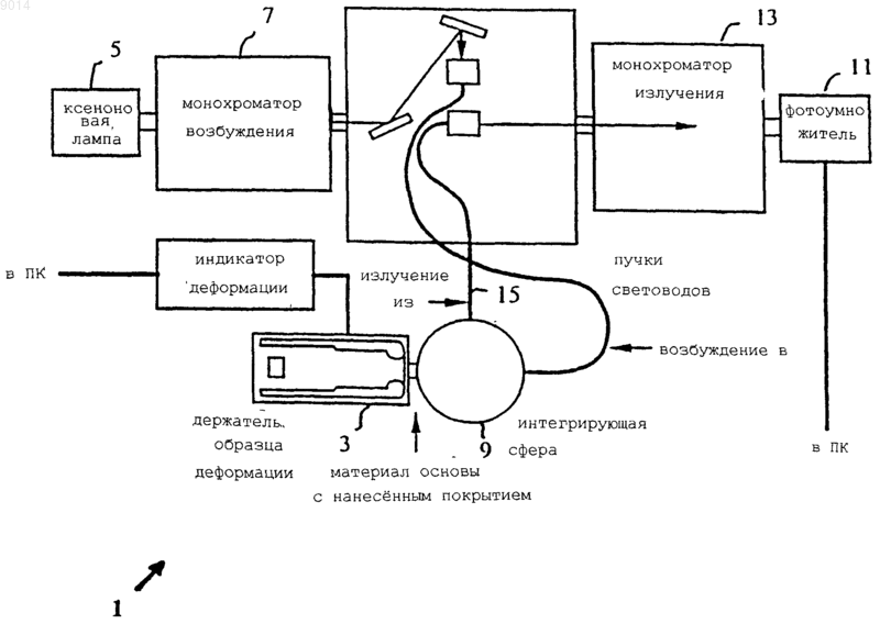 Рисунок 1