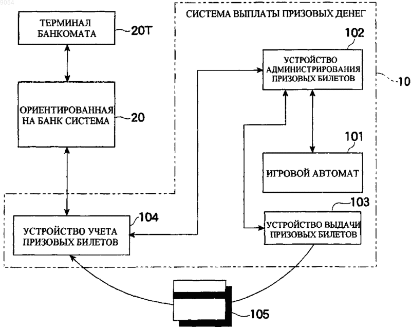 Рисунок 1