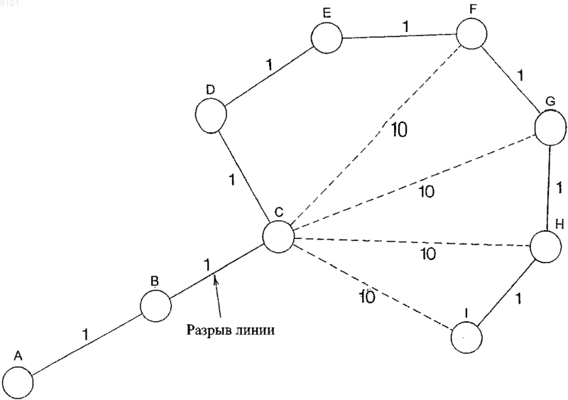 Рисунок 1
