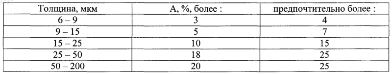 Рисунок 1