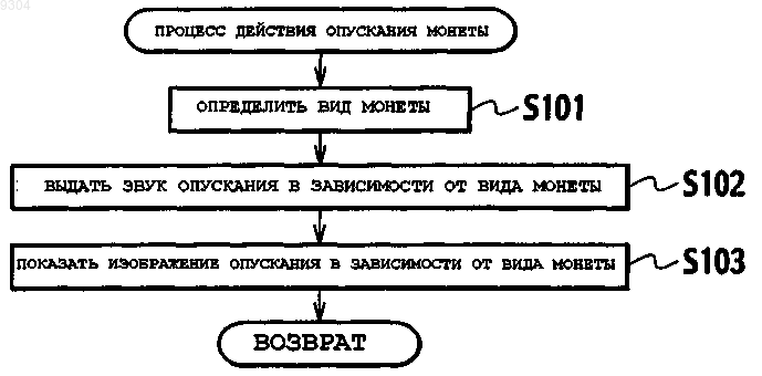 Рисунок 1