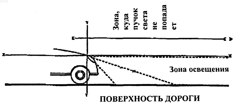 Рисунок 1