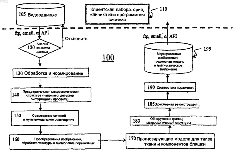 Рисунок 1