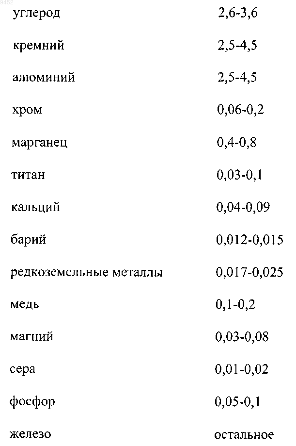Рисунок 1