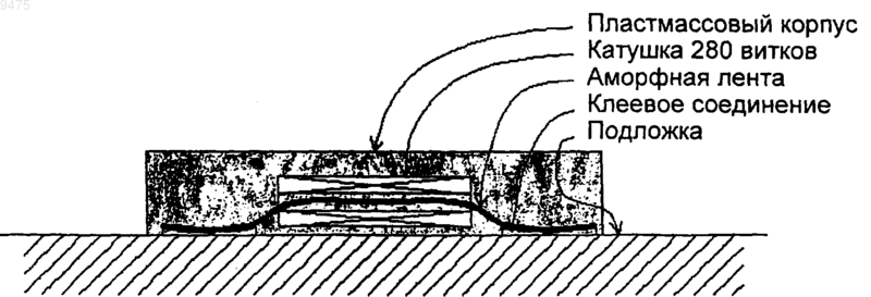Рисунок 1