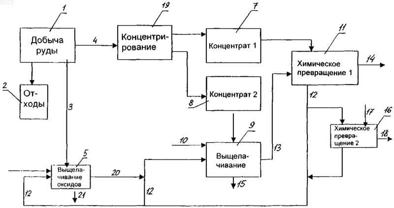 Рисунок 1