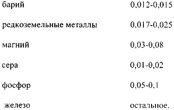 Рисунок 2