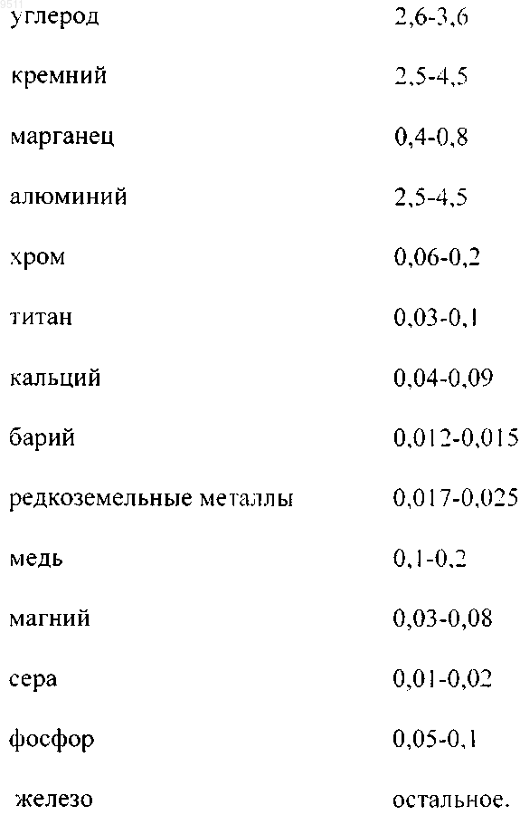 Рисунок 3