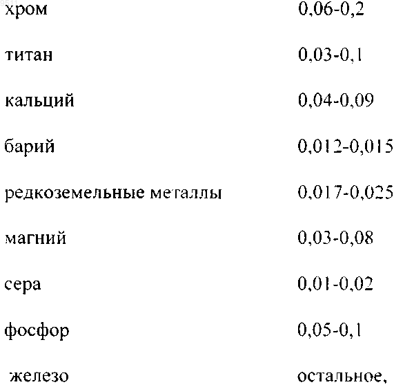 Рисунок 5
