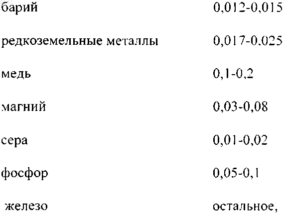 Рисунок 7